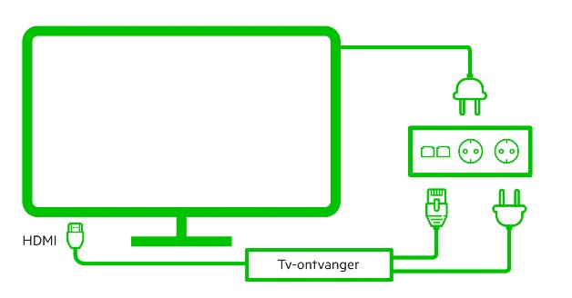 Tv nieuwe huis