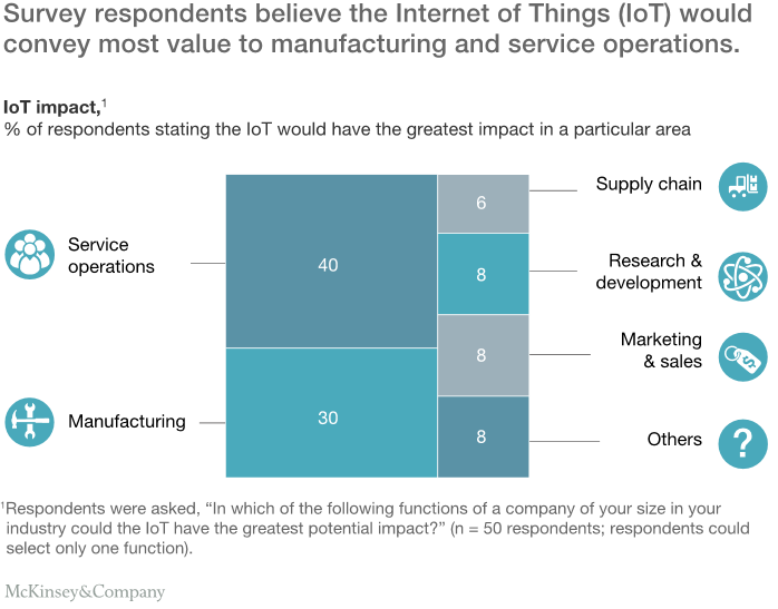 McKinsey