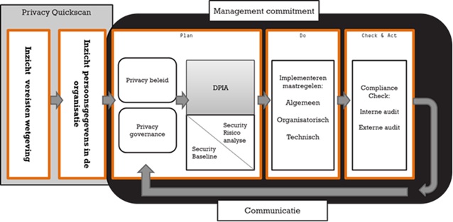 Privacy Governance Framework