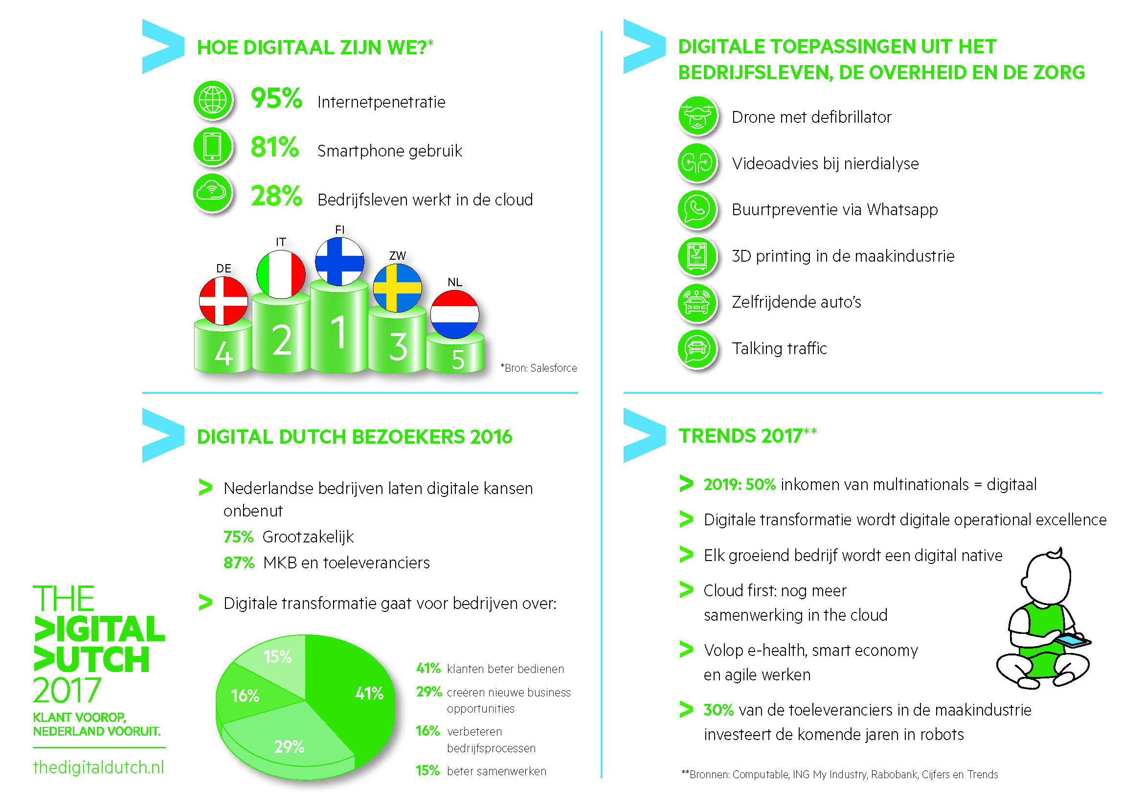 The_Digital_Dutch_infographic