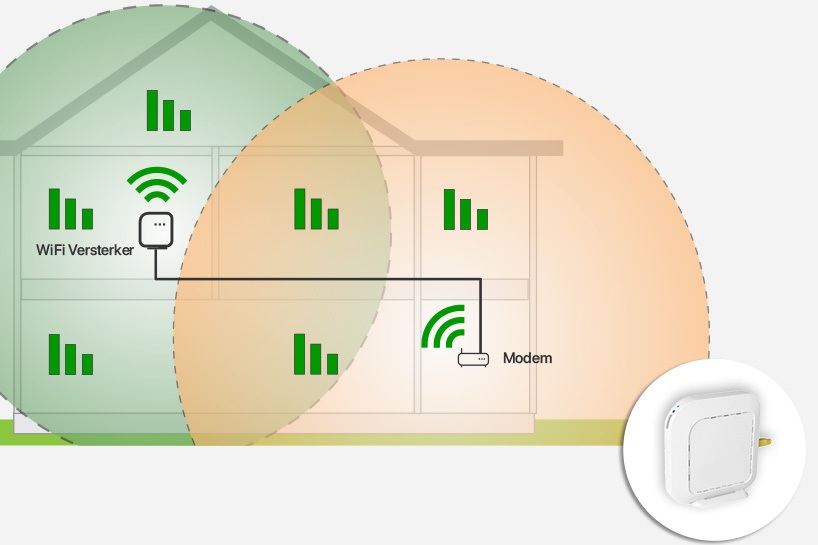 KPN WiFi Versterker KPN WiFi Versterker