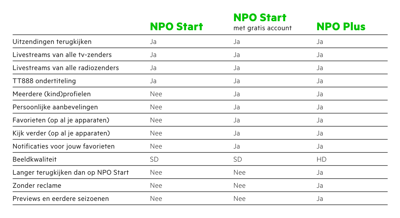 NPO app mogelijkheden