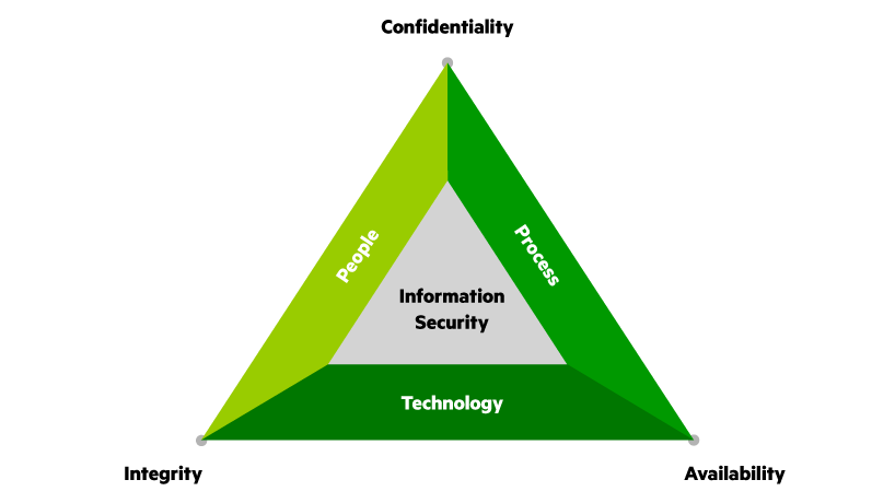 IoT beveiliging IoT beveiliging