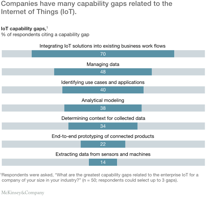 McKinsey