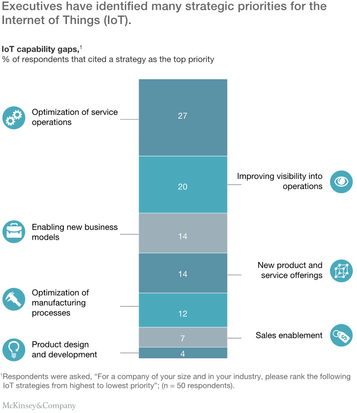 McKinsey