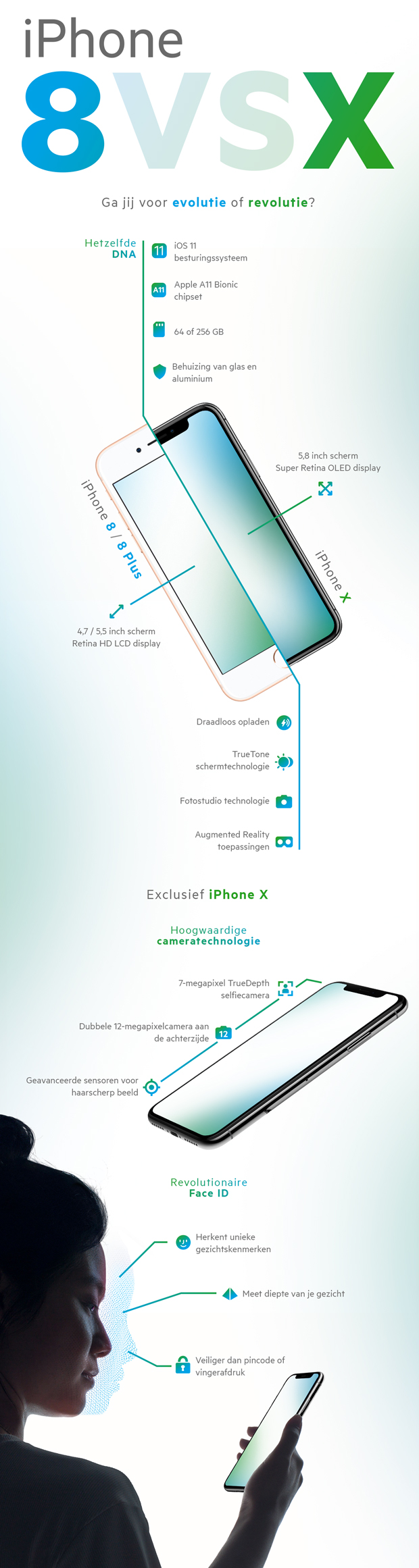 iPhone 8 vs. iPhone X infographic iPhone 8 vs. iPhone X infographic