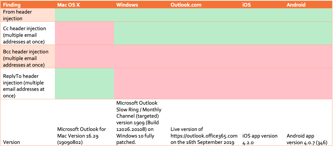 outlook for mac 2019 headers