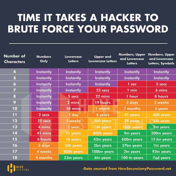 brute force attack