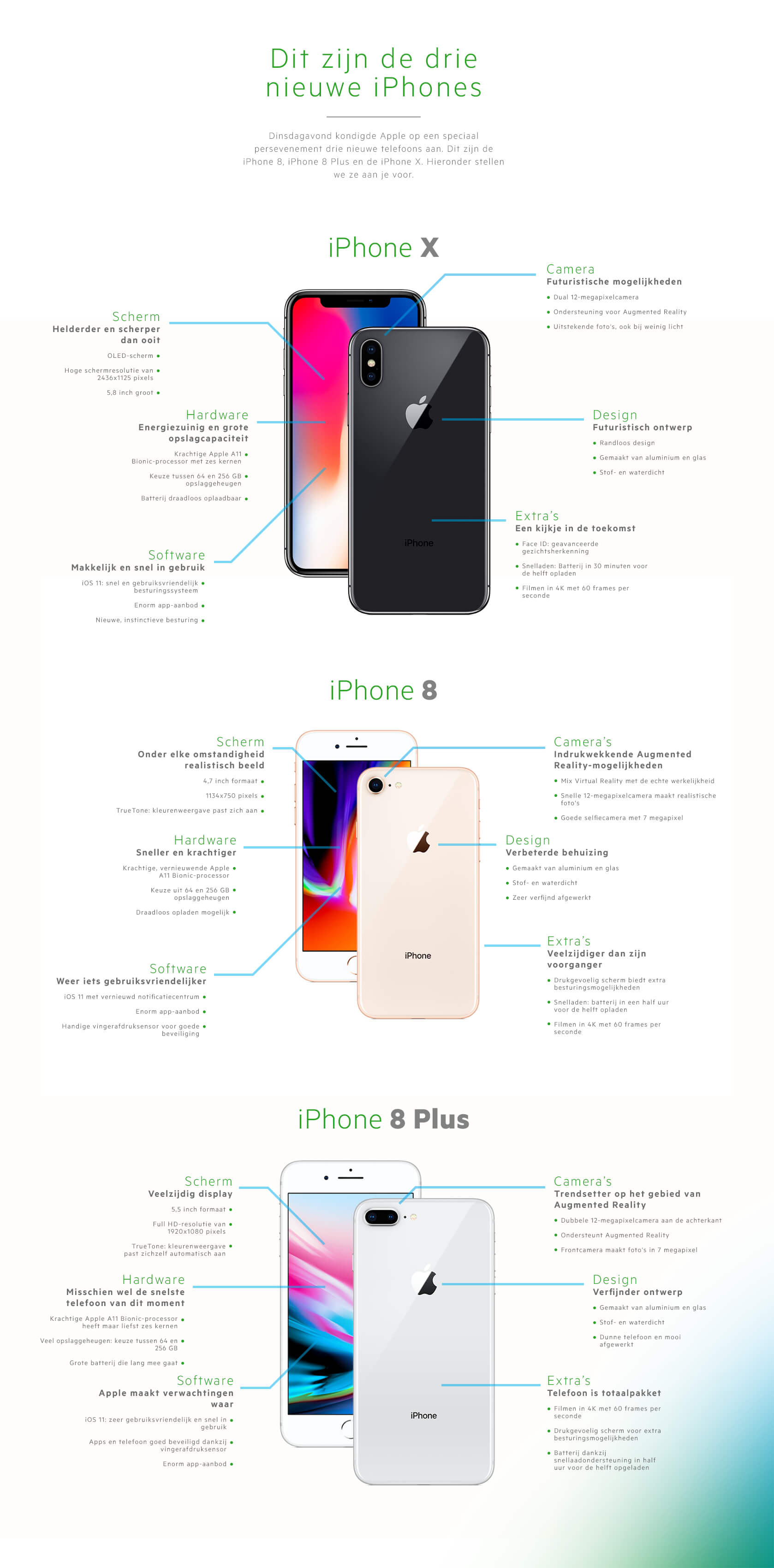 iPhone 8 en iPhone X uitgelegd iPhone 8 en iPhone X uitgelegd