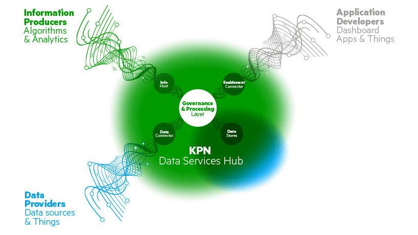Data-services-hub Data-services-hub