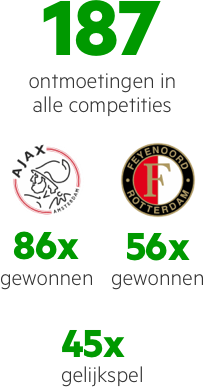 FOX Sports statistieken FOX Sports statistieken