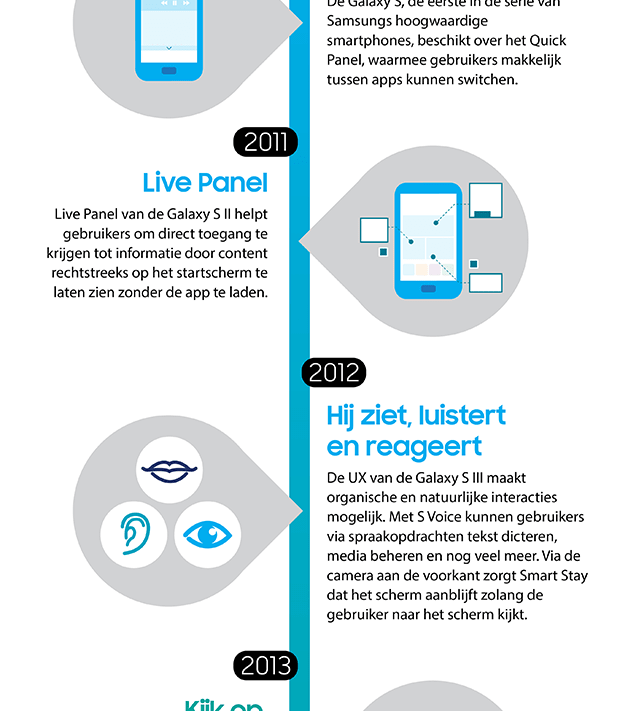 One UI Infographic One UI Infographic