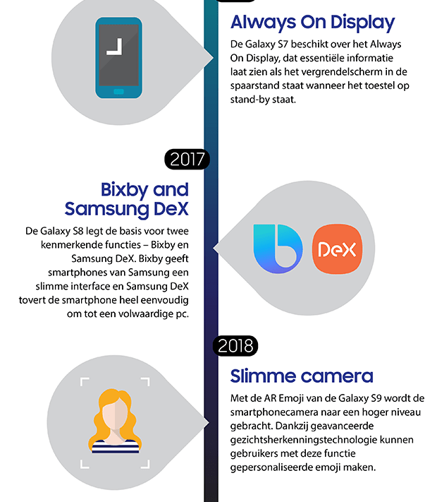 One UI Infographic One UI Infographic