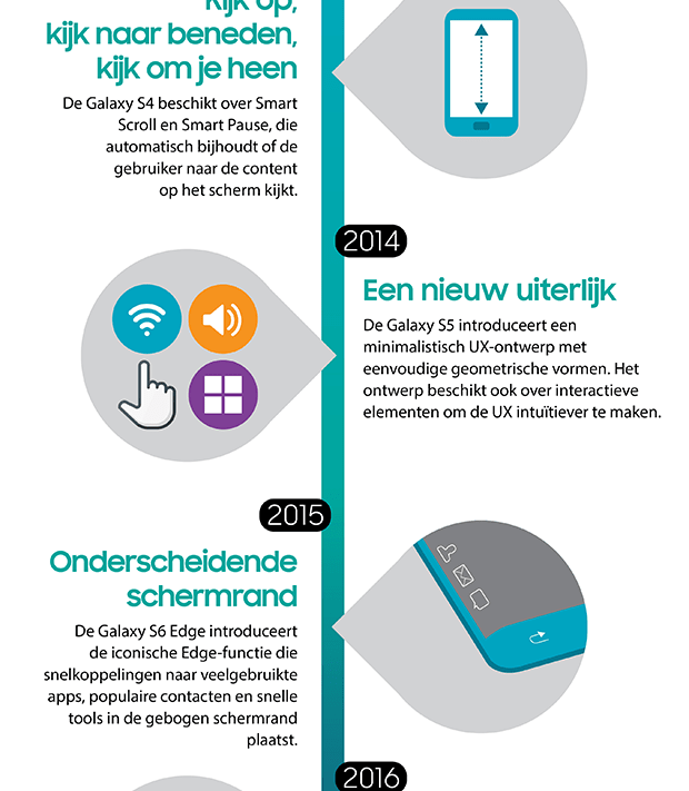 One UI Infographic One UI Infographic