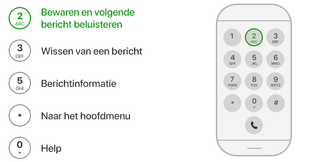 Voicemail Instellen En Gebruiken Op Mobiel | Kpn
