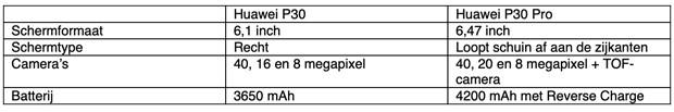 Tabel specs Huawei P30 en P30 Pro Tabel specs Huawei P30 en P30 Pro