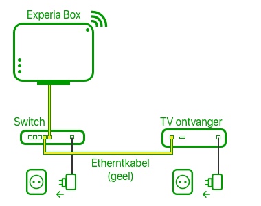 Landelijke Storing Kpn Vandaag / Landelijke Storing Storing Kpn / Grote landelijke storing ... / Het telecombedrijf wordt wel in één adem genoemd bij berichten over storingen bij ziggo en vodafone.
