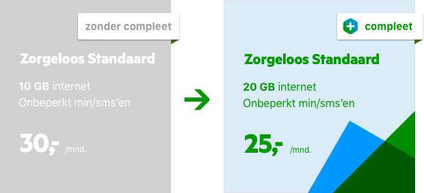 Kpn voordeellanden buiten eu